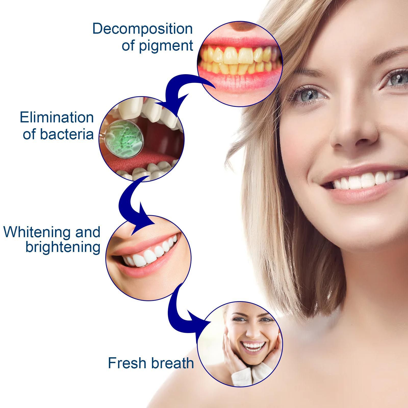 Teeth Whitening Serum Remove P - огляд і ціна Teeth Whitening Yellow Teeth